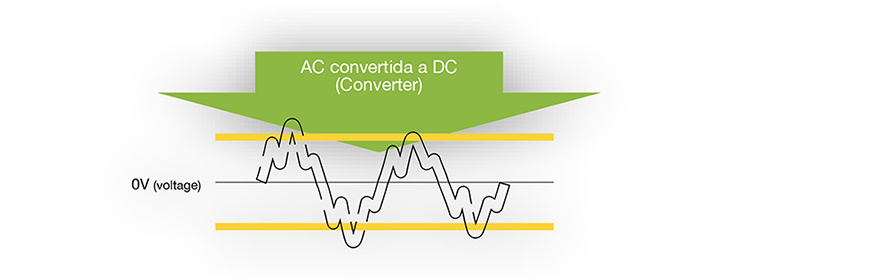 Convertidor AC-DC